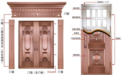 銅門結(jié)構(gòu)